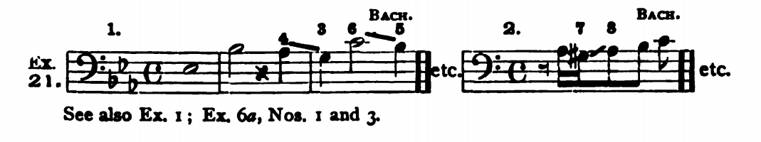 Figure 31