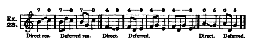 Figure 33