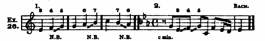 Figure 36