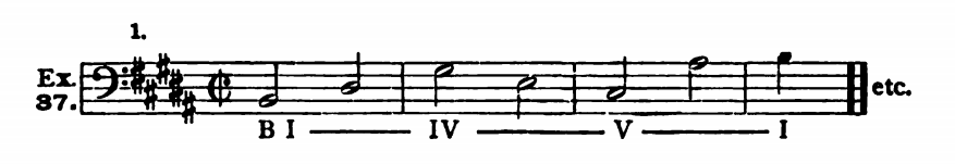 Figure 60
