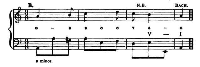 Figure 67