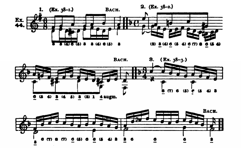 Figure 73