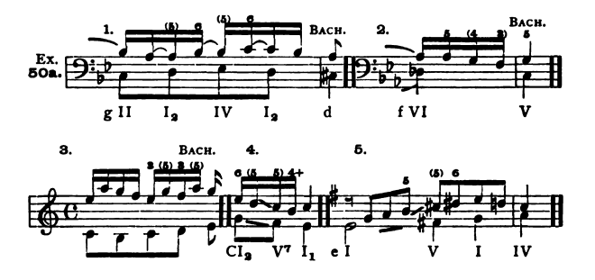 Figure 83