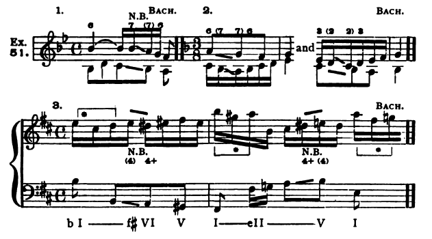 Figure 86
