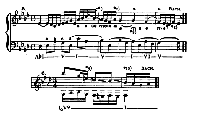 Figure 89