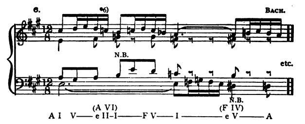 Figure 111