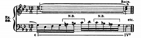 Figure 122