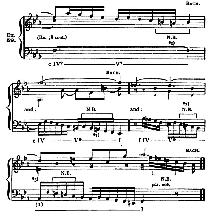 Figure 123