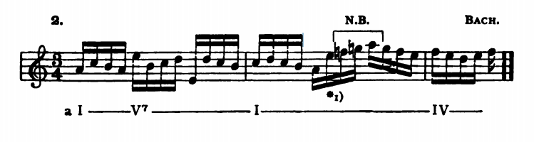Figure 125