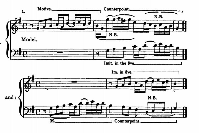 Figure 201