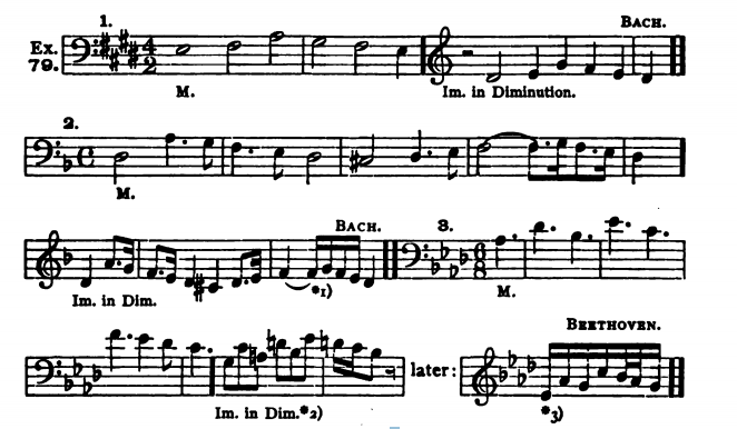 Figure 174