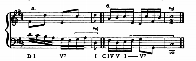 Figure 223