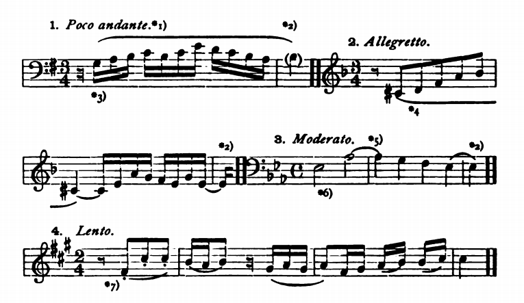 Figure 255