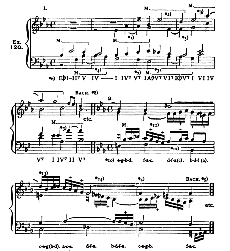 Figure 261