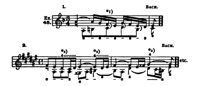 Figure 77