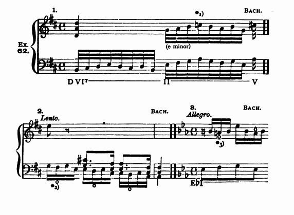 Figure 128