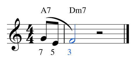 Ex. 1.1 — A two-note pickup lands on F, the 3rd of Dm7. The slur marks the gesture, and it crosses the bar line.
