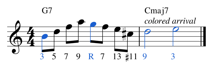 Ex. 2.2 — D, the 9th of Cmaj7, lands on beat 1 and resolves up to E, the 3rd, on beat 3. The enclosure E–C♯ aims at D as if it were the real target.