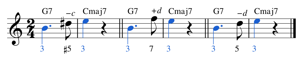 Ex. 4.1 — Span-1 cells into E: chromatic below (−c), step above (+d) and step below (−d).