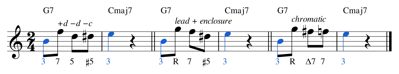 Ex. 4.3 — Span-3 cells into E: an extended enclosure, a chord-tone lead into an enclosure and a three-note chromatic descent.