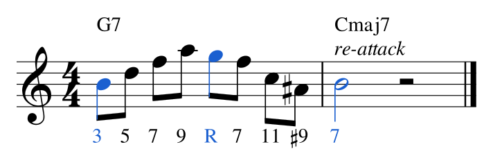 Ex. 4.4 — B, the 3rd of G7, re-attacked as the 7th of Cmaj7. The enclosure C–A♯ tells the ear the function has changed even though the pitch hasn't.