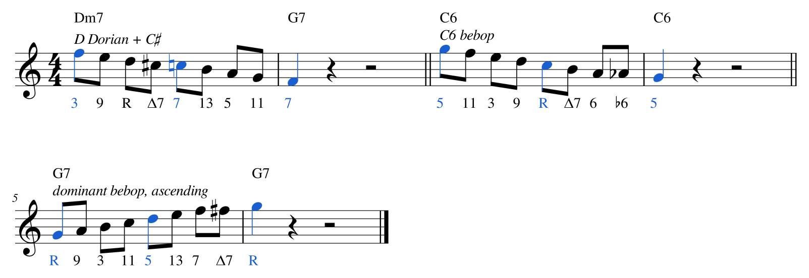 Ex. 6.2 — Three plugged runways: D Dorian descending (C♯ between D and C), C6 bebop descending (A♭ between A and G) and dominant bebop ascending (F♯ between F a