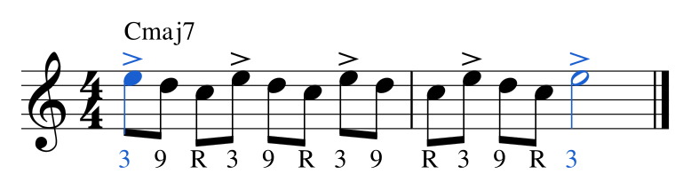 Ex. 7.5 — The group E–D–C repeated over Cmaj7. Accents mark each group's first note. The cycle starts on beat 1 and returns to a beat 12 slots later, on beat 3 