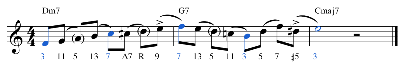 Ex. 8.1 — A ii–V–I line articulated this way: a slur from each upbeat into the next beat, ghosted notes (in parentheses) on non-structural beats, and accents on