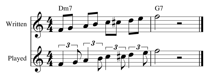 Ex. 8.2 — Written eighth notes (top) and their approximate medium-tempo performance (bottom): a triplet quarter and eighth per beat.