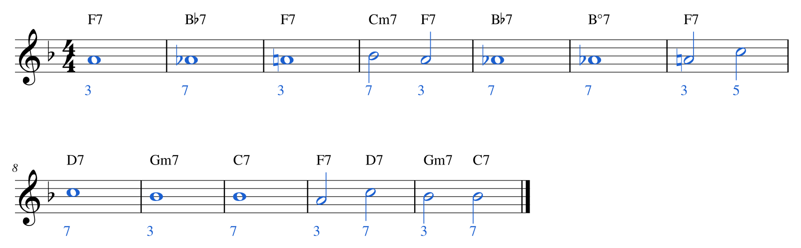 Ex. 9.2 — A guide-tone skeleton for a 12-bar blues in F, starting from the 3rd of F7.