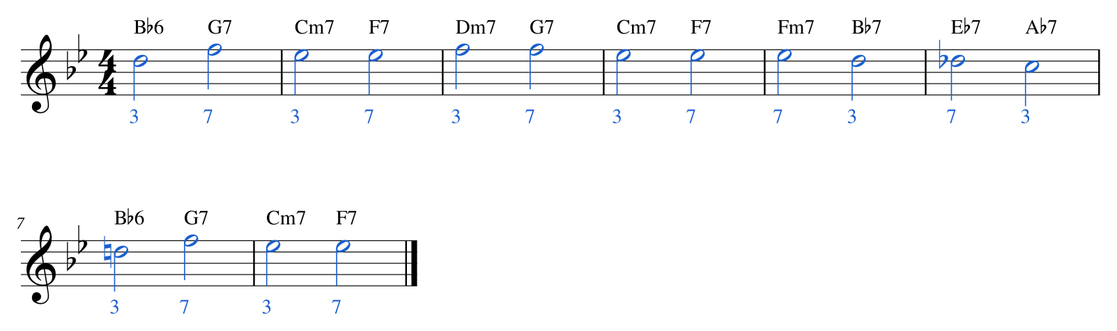 Ex. 9.4 — A guide-tone skeleton for the A section of rhythm changes in B♭, one arrival per chord.