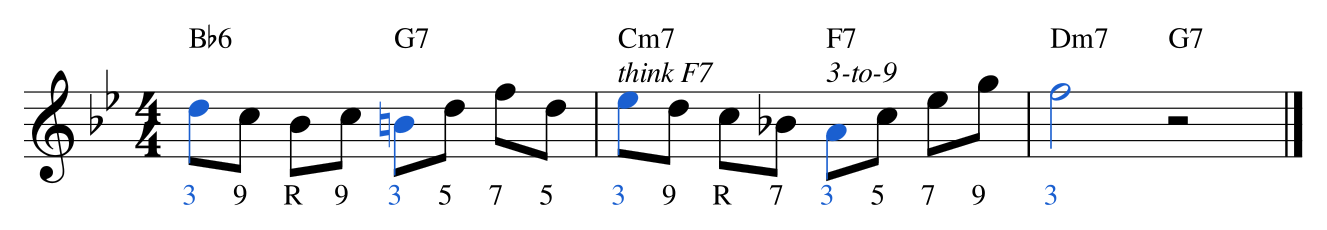 Ex. 9.5 — Bar 1 follows the changes, two three-slot budgets. Bar 2 thinks F7 for the whole bar and plays a runway plus a 3-to-9 outline. Every note still fits t