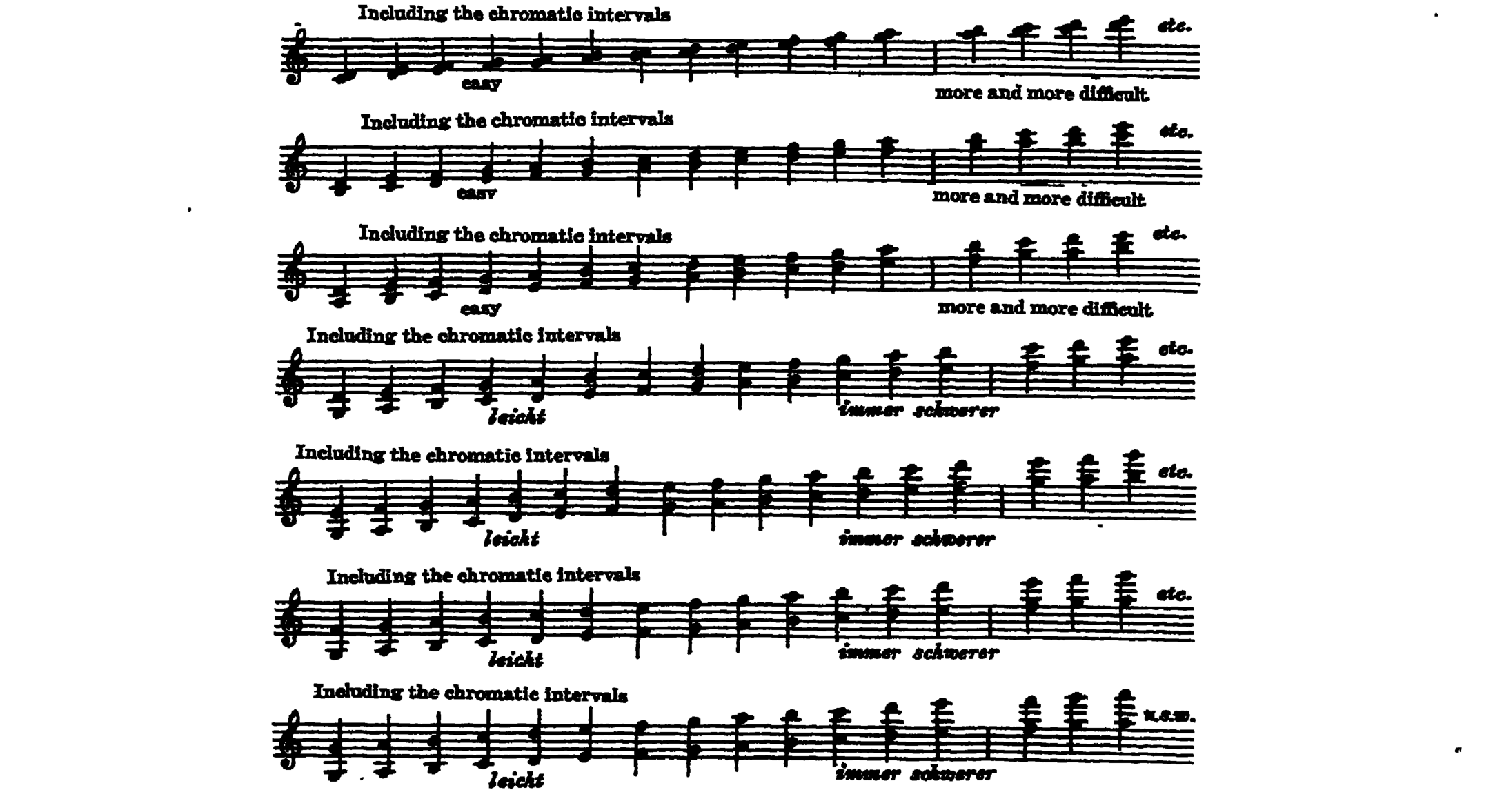 Notation · 20.5