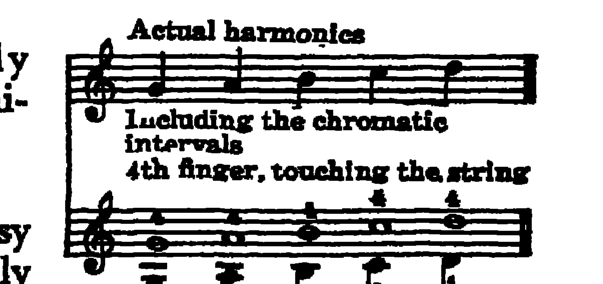 Notation · 29.10