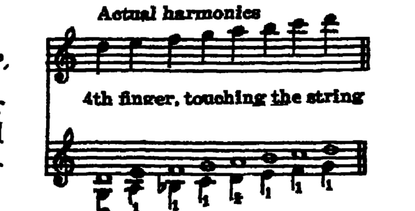 Notation · 29.11