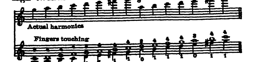 Notation · 29.12