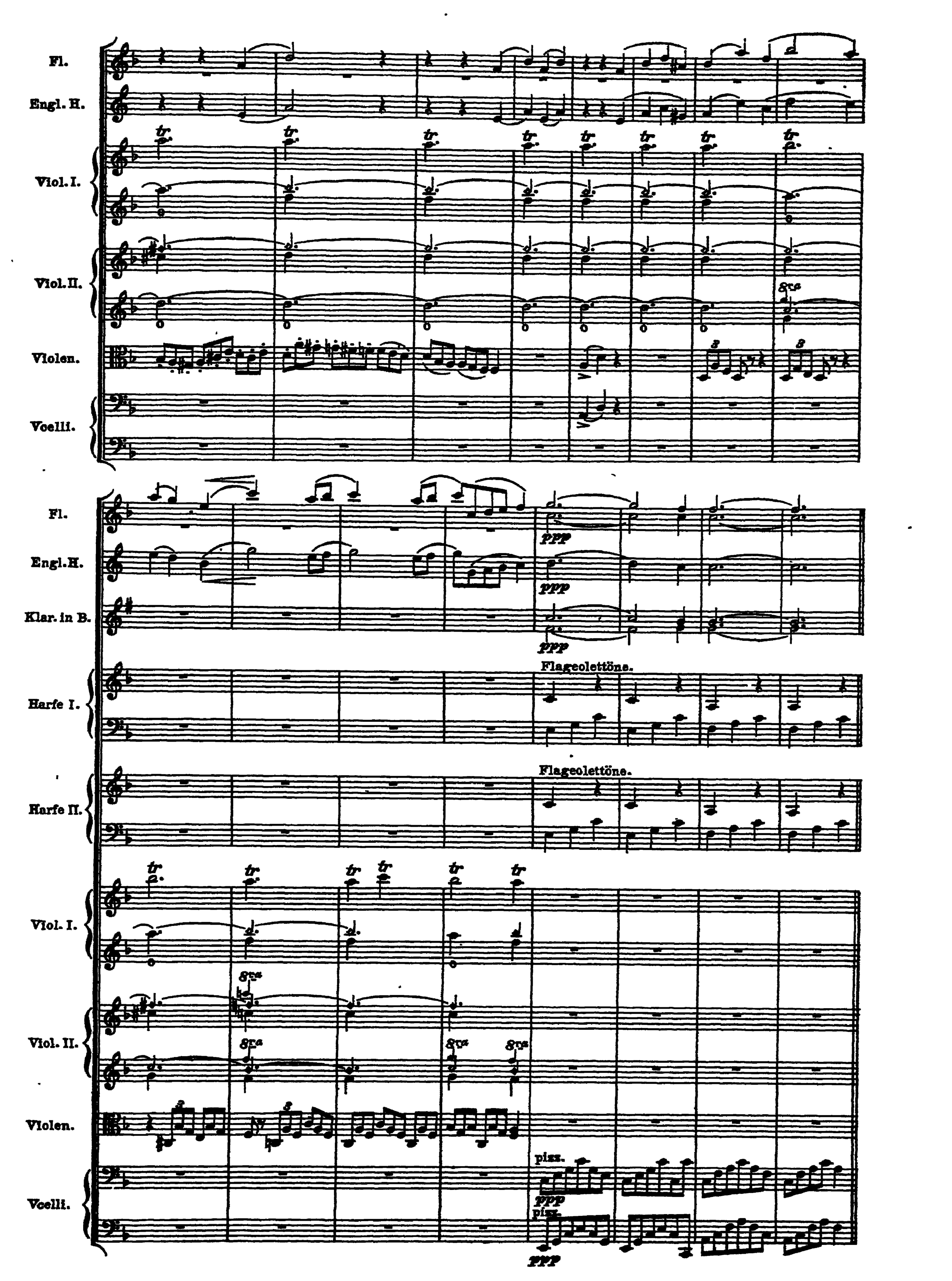 Notation · 81.1