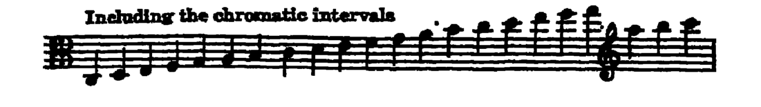 Notation · 60.2