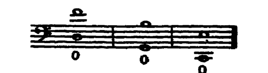 Notation · 92.2