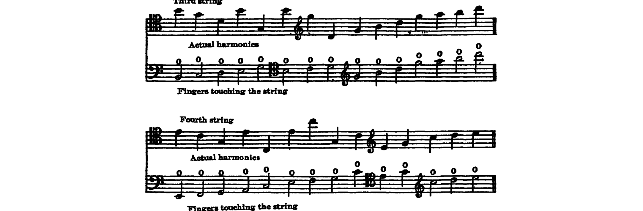 Notation · 78.1