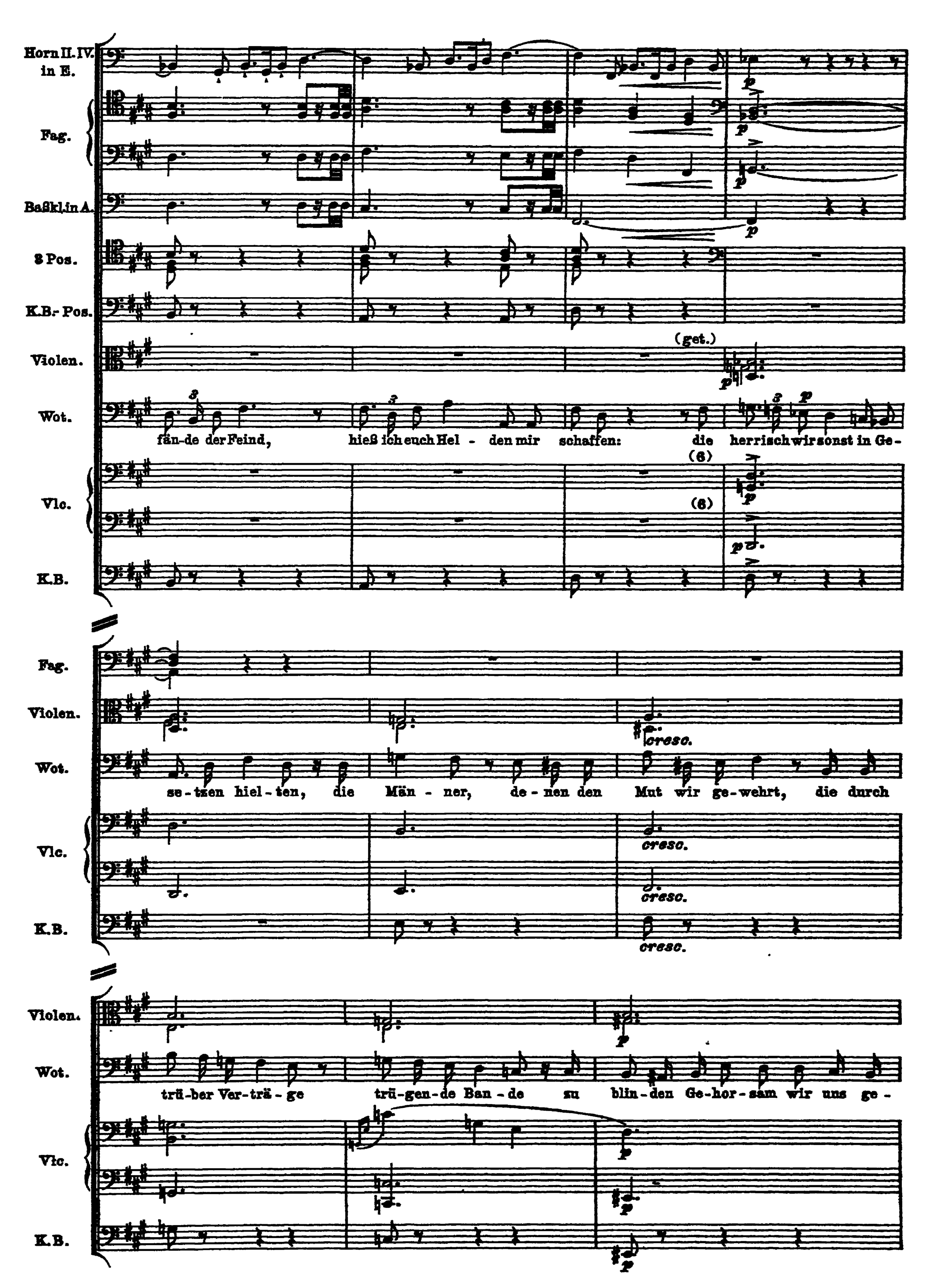 Notation · 105.1