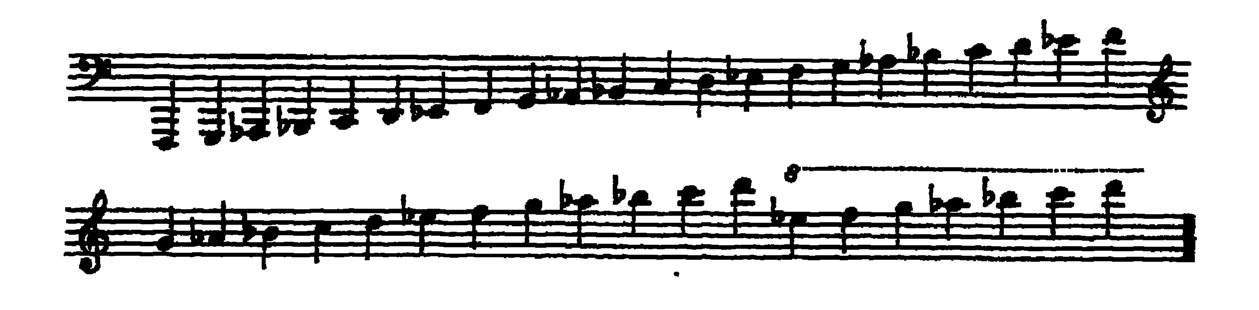 Notation · 152.1