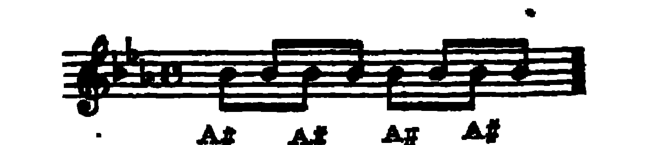 Notation · 440.12