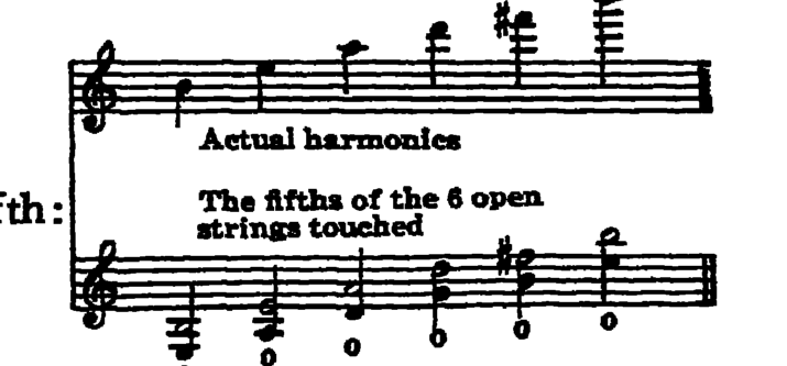 Notation · 447.7