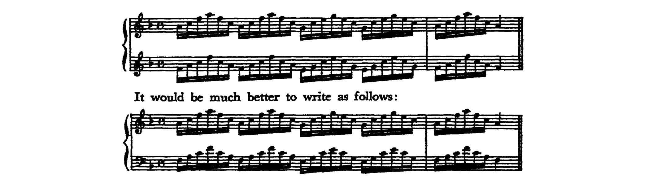 Notation · 153.2