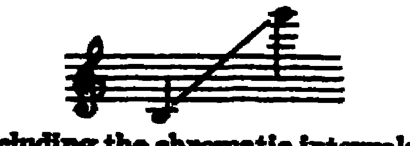 Notation · 488.4