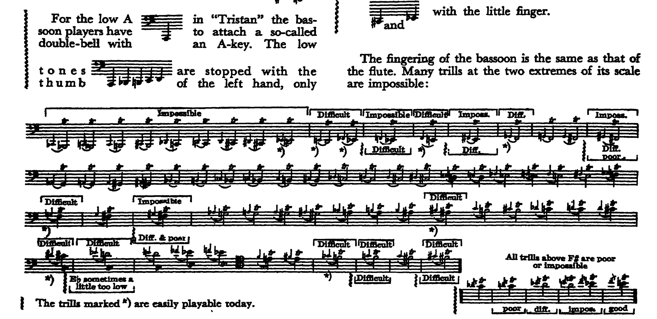 Notation · 205.3