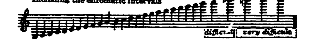 Notation · 199.4