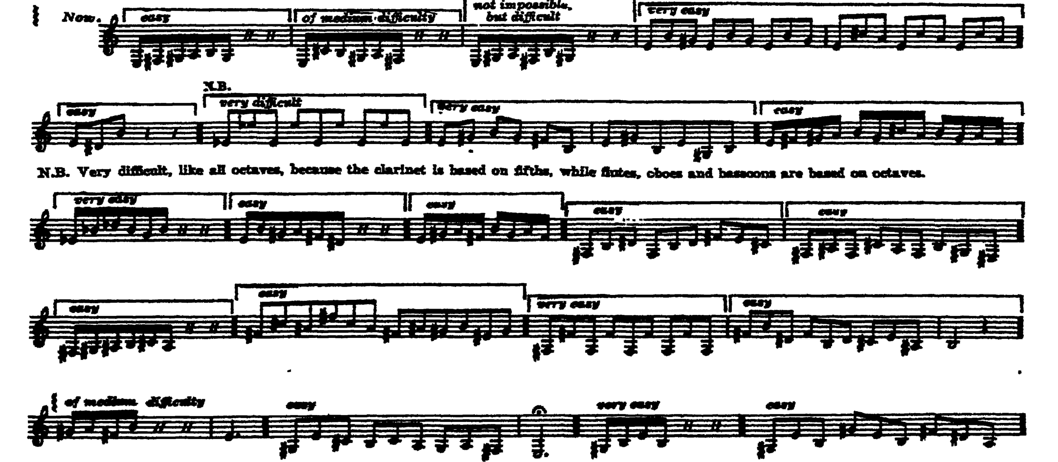 Notation · 199.6