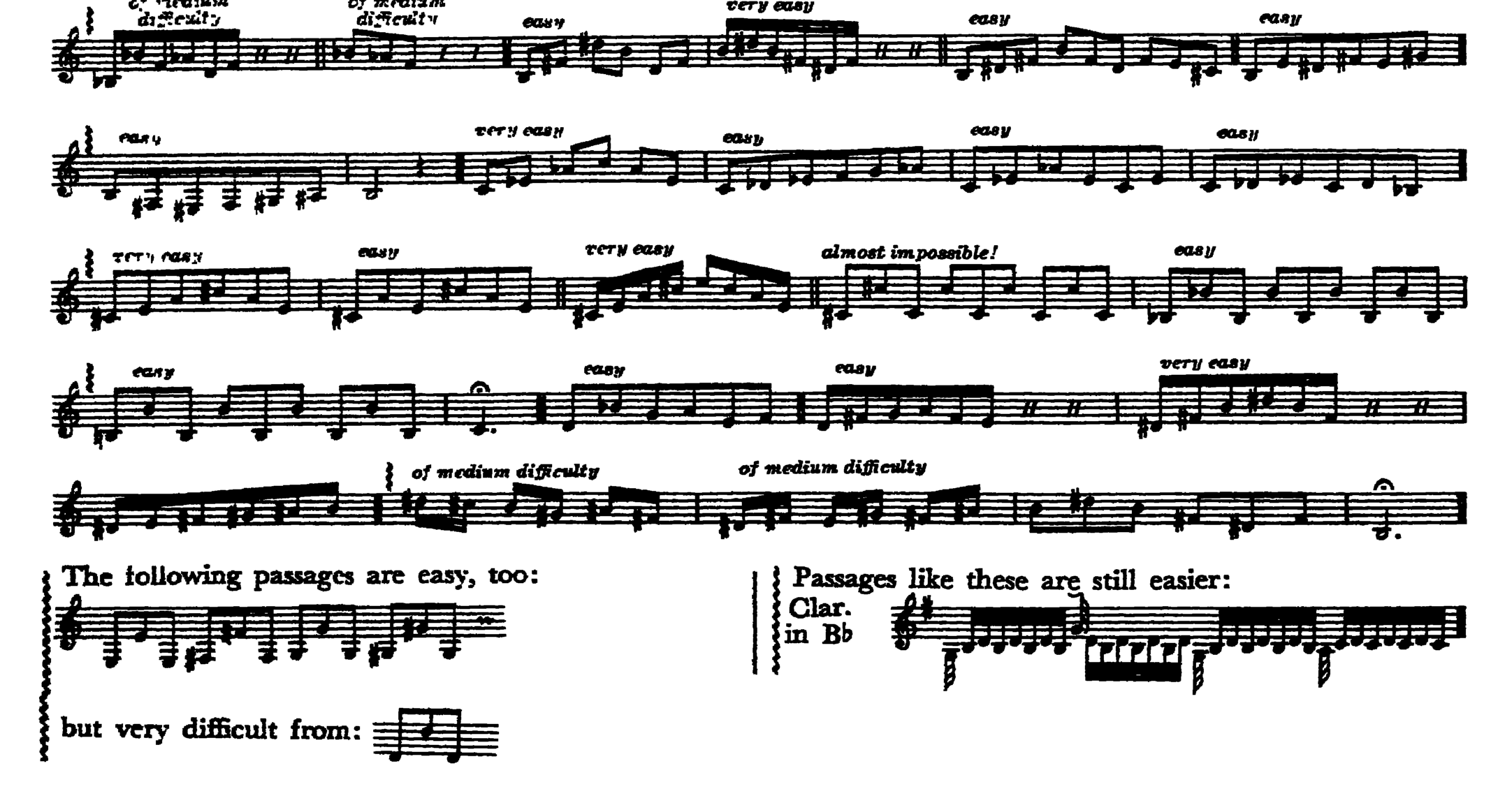 Notation · 200.3